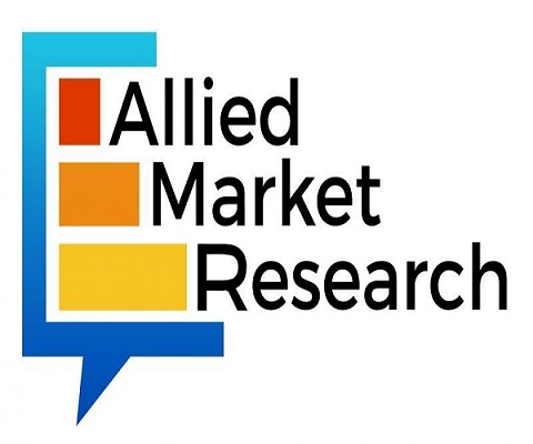 IoT Market to Reach $5,372.46 Billion by 2034 Globally, at 14.1% CAGR: Allied Market Research